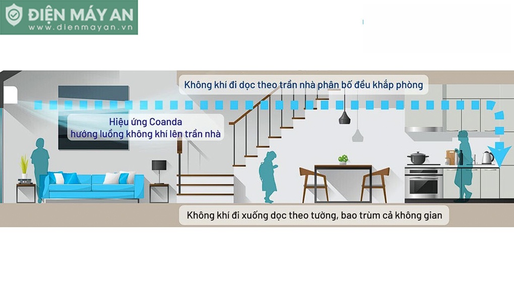 Điều Hòa Daikin Inverter 18000 BTU 1 Chiều FTKB50ZVMV - Model 2025